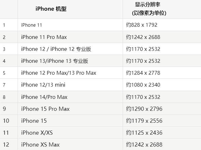 苹西华果维修分享iPhone主屏幕壁纸显得模糊怎么办