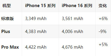 西华苹果16维修分享iPhone16/Pro系列机模再曝光