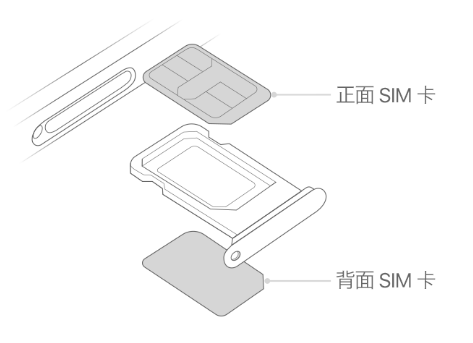 西华苹果15维修分享iPhone15出现'无SIM卡'怎么办