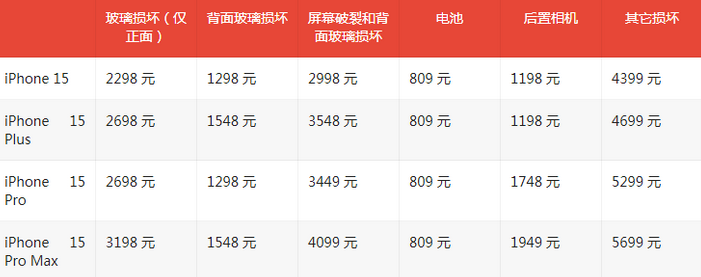 西华苹果15维修站中心分享修iPhone15划算吗