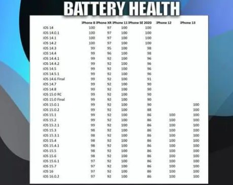 西华苹果手机维修分享iOS16.0.2值得升级吗 