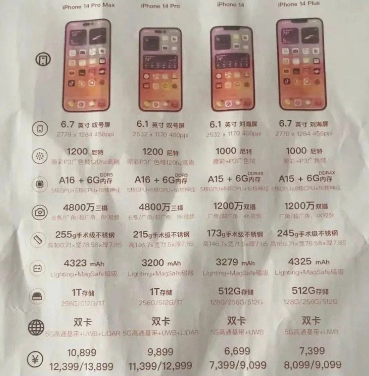 西华苹果14维修分享苹果 iPhone 14 预售价现身 