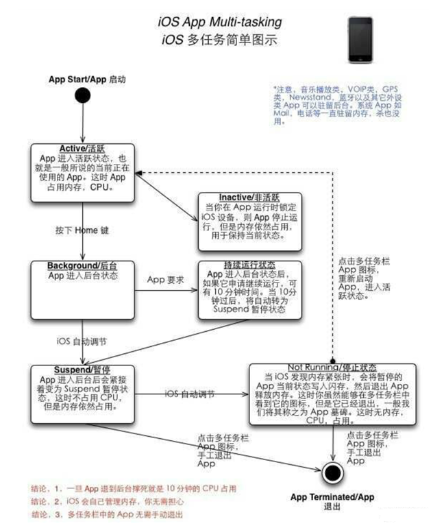 西华苹果手机维修分享iPhone 为什么不加大内存 