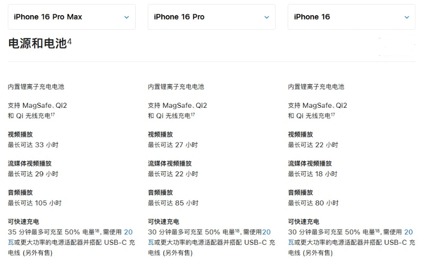 西华苹果手机维修分享 iPhone 16 目前实测充电峰值功率不超过 39W 