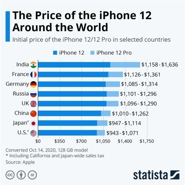 西华苹果手机维修分享哪个购买iPhone 12/12 Pro更便宜 