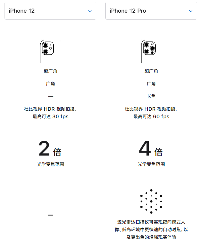 西华苹果手机维修分享苹果 iPhone 12 与 iPhone 12 Pro 选哪款 